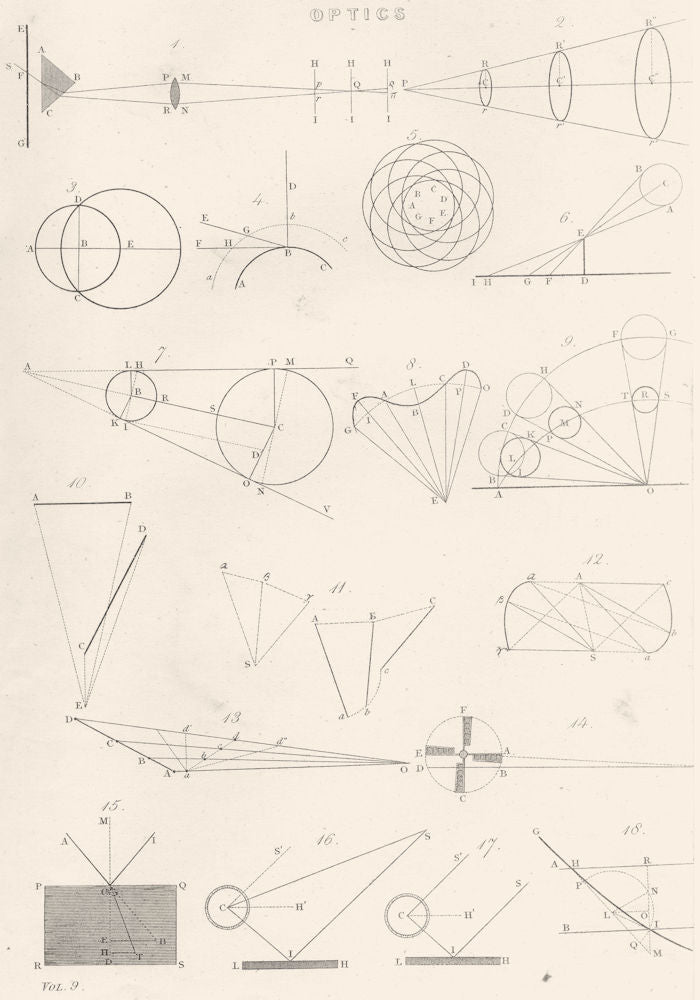 SCIENCE. Optics 1800 old antique vintage print picture